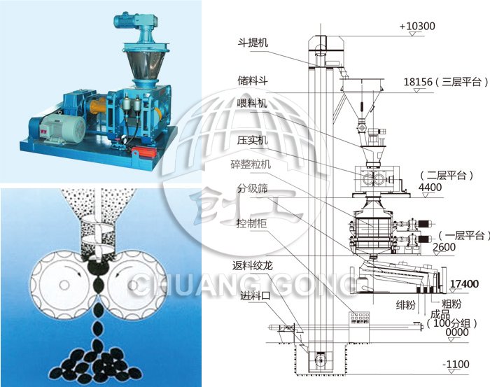 干法辊压造粒机结构示意图