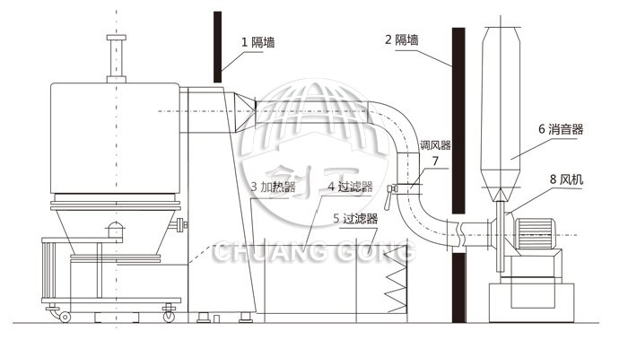 高效沸腾干燥机结构示意图