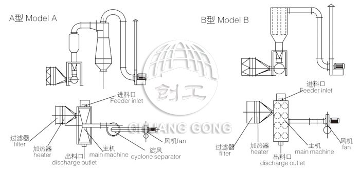 卧式沸腾干燥机结构示意图